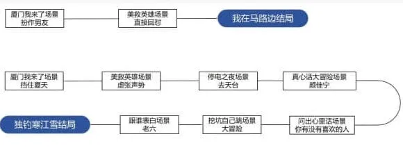 物种起源dlc全成就详解