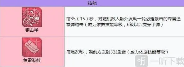 碧蓝航线装备