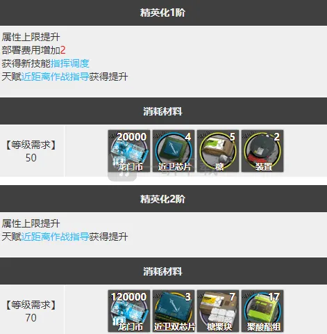 明日方舟图鉴