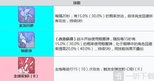 碧蓝航线强度