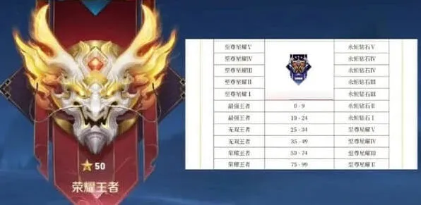 王者荣耀S37赛季段位继承规则