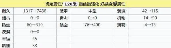碧蓝航线建造