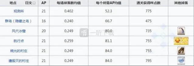 命运刷爆