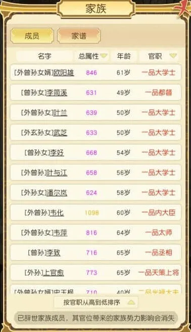 《祖宗模拟器》大会比赛称号怎么获得 大会比赛称号攻略