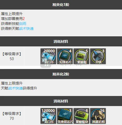 明日方舟强度