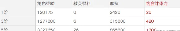 原神相遇之源获取分析详细攻略