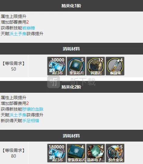 明日方舟分析