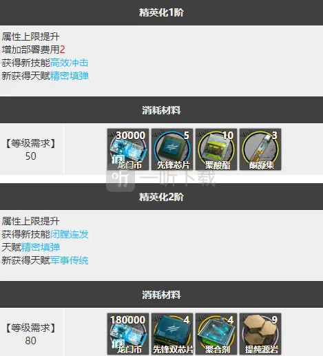 明日方舟值得