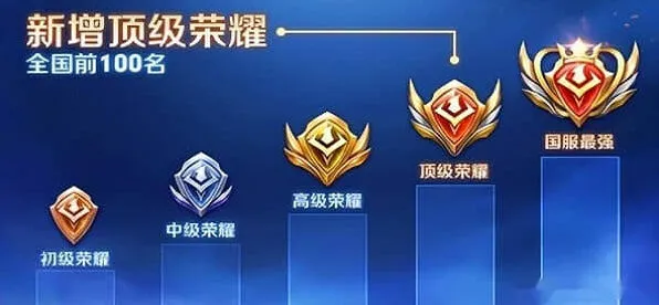 《王者荣耀》：哪些地方战力最低指南
