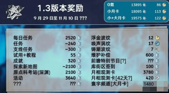 鸣潮1.3版本星声获取数量汇总攻略教程