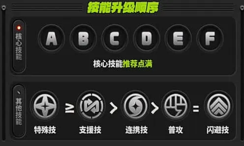 绝区零凯撒