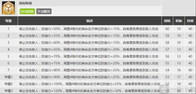 明日方舟强度