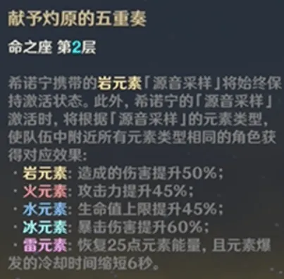 原神希诺宁命座抽取详解攻略