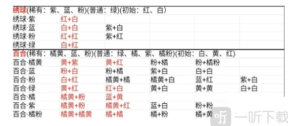 桃源深处有人家花卉育种配方流程详解