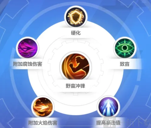 异常狂人开荒详细流程