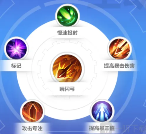 火炬之光无限逃脱者宾技能搭配攻略全解