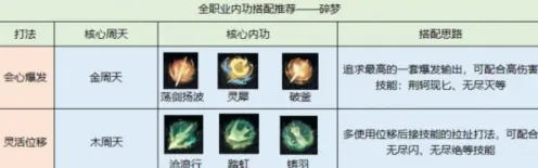 逆水寒碎梦内功搭配完整指南