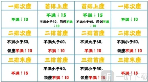 《无悔华夏》削藩教程七国之乱