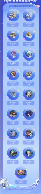 《崩坏星穹铁道》四月许愿奖品更新介绍指南