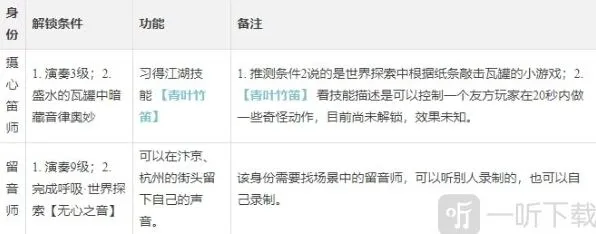 逆水寒攻略