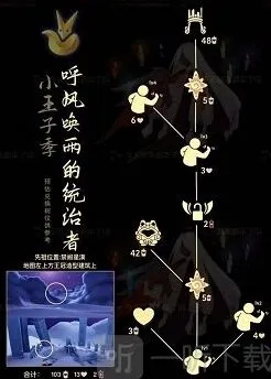 光遇统治者先祖6.29复刻位置流程