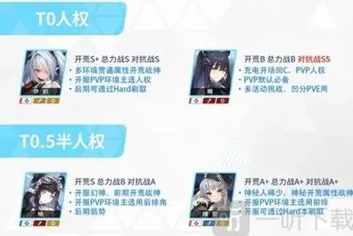 蔚蓝档案初始角色推荐介绍流程
