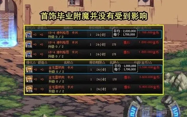 一路周年庆拍卖道具物价教程