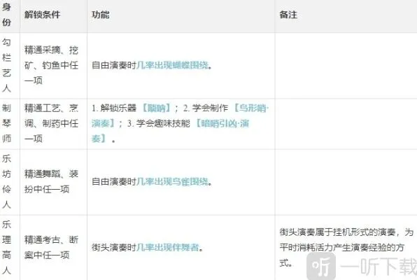 逆水寒演奏