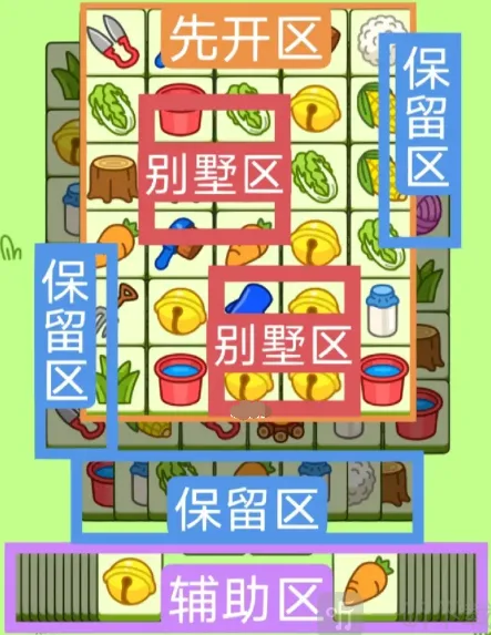 羊羊大世界2月28日过关流程