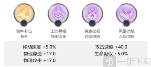 曙光英雄王昭君出装推荐攻略