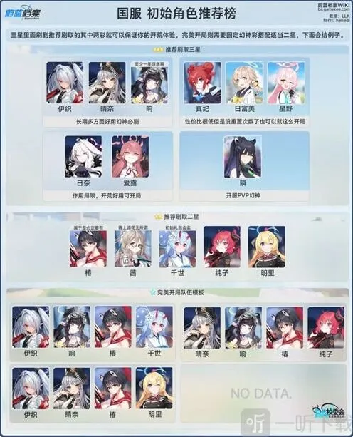 蔚蓝档案国服初始角色培养玩法推荐