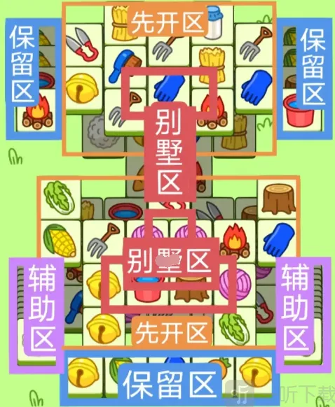 羊了个羊：2.13关卡过关技巧