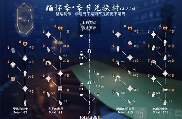 光遇兑换