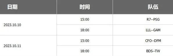 英雄联盟S13全球总决赛抽签结果：对阵图教程
