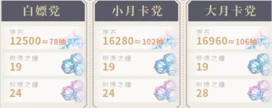 原神玩家