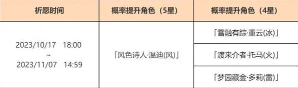 温迪复刻时间介绍 原神