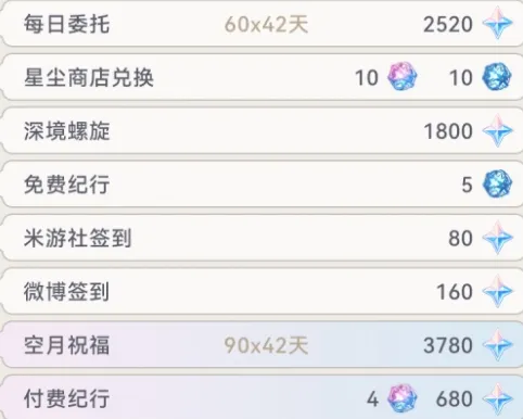 原神数量