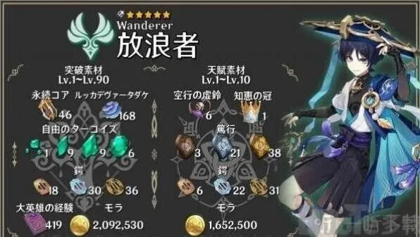 《原神》：流浪者天赋材料清单