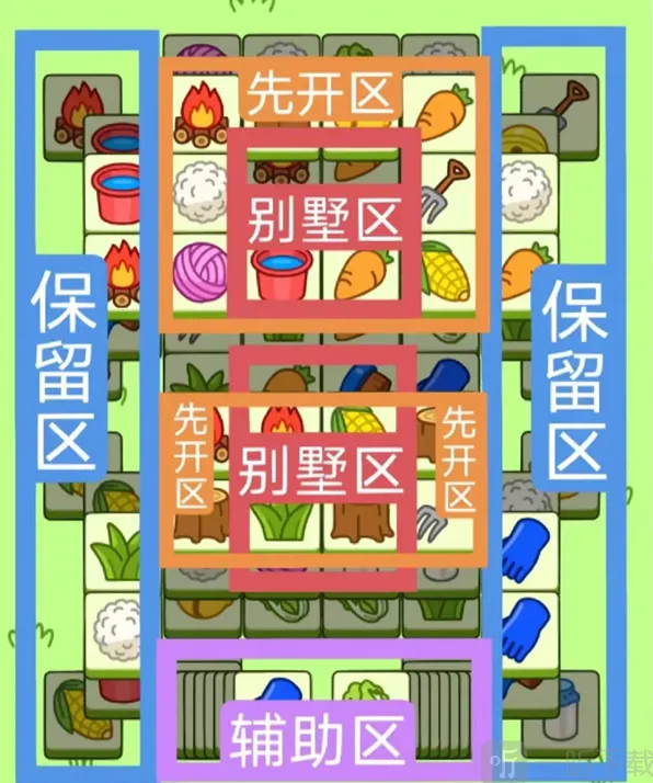 《羊了个羊》11.25指南11月25日每日一关通关流程
