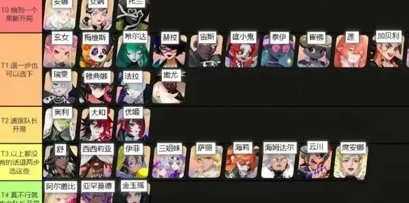《海姆达尔》角色强度排行图技巧分享