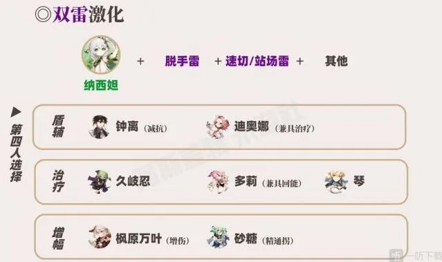 原神草神配队实用技巧