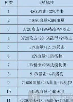 一路攻破
