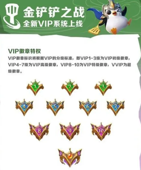 《小小英雄》VIP等级所需充值价格表