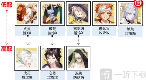《阴阳师》神武行阵容搭配思路