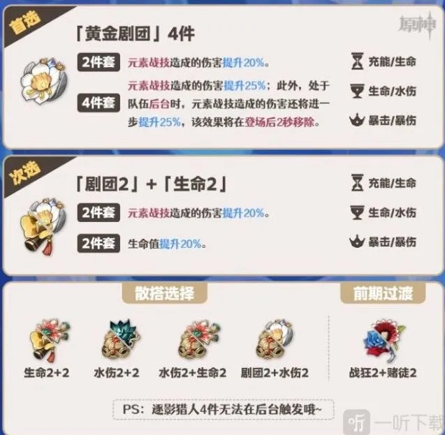 原神芙宁娜圣遗物词条选择方案