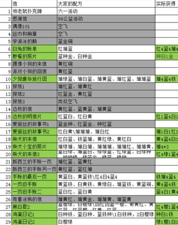 《动物餐厅》海德薇信件教程