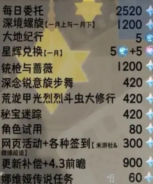 原神4.3版本原石收入全攻略
