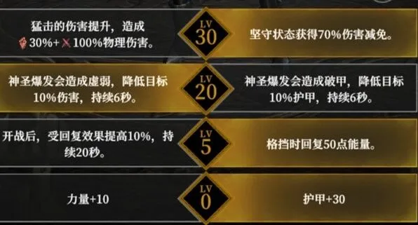 《地下城堡》天赋加点攻略：4骑士与破碎编年史