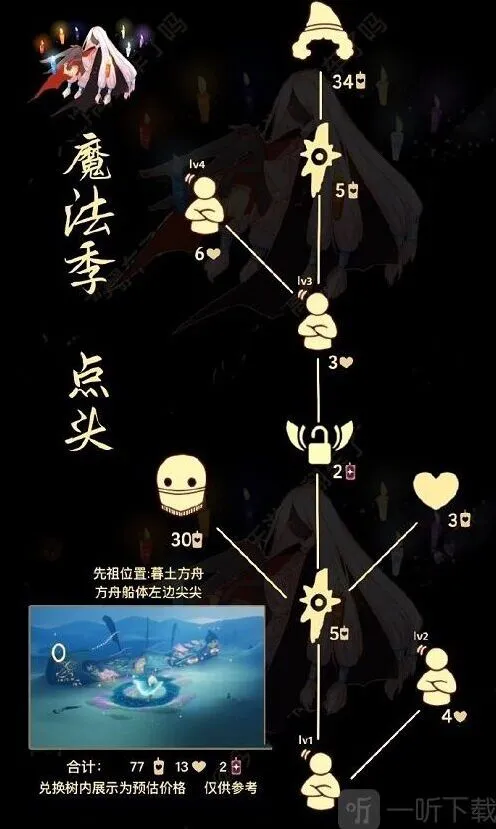 光遇：6.16复刻先祖兑换物品指南
