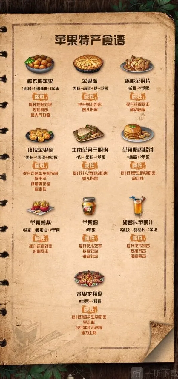 明日之后苹果食谱：配方属性全指南